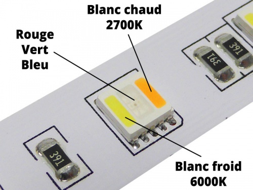 Kit Ruban Led RGB 5050 Pro 24V - 3 Mètres 3M Avec ou sans Alimentation
