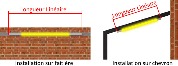 longueur lineaire veranda