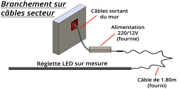 branchement reglette led cuisine