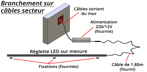 Réglette LED plate - 20x8mm - Couleur Noire + Alimentation 12V