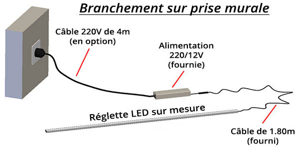 branchement reglette led cuisine