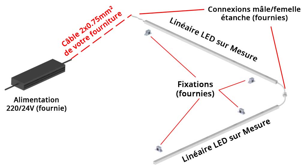 Raccord rapide pour ruban LED pour connecter deux rubans entre eux